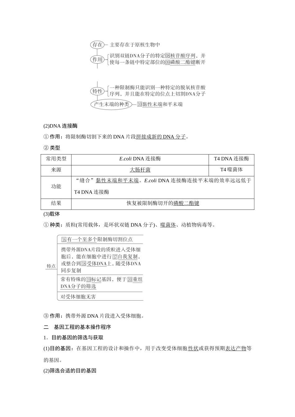 2026《金版教程》高考复习方案生物经典多选版-第十单元 小单元3 第1课时 基因工程的基本工具和基本操作程序.docx_第2页