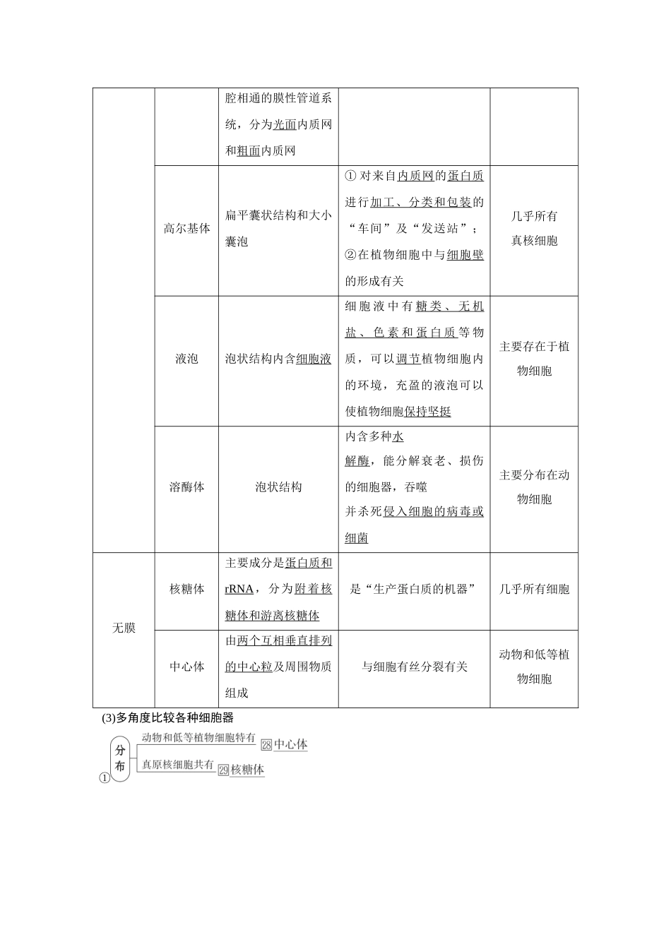 2026《金版教程》高考复习方案生物经典多选版-第一单元  第5课时  细胞器与生物膜系统.docx_第2页