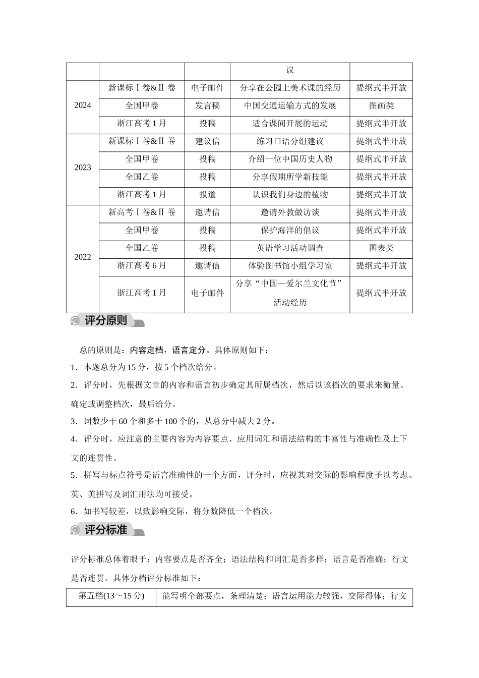 2026《金版教程》高考复习方案英语主题版-应用文写作——既讲规矩又讲个性.docx_第2页
