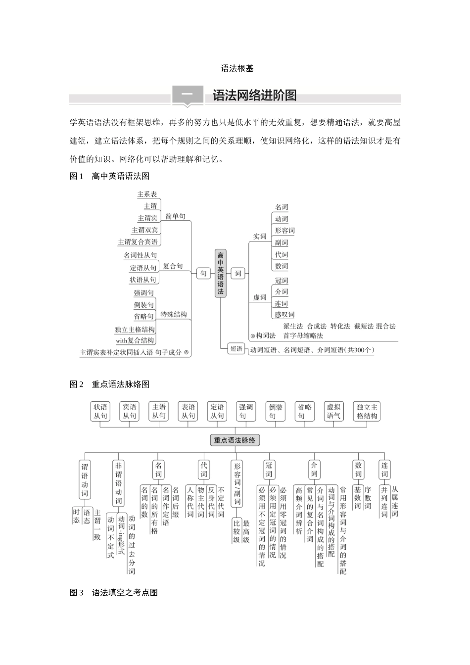 2026《金版教程》高考复习方案英语主题版-语法根基——重点.docx_第2页