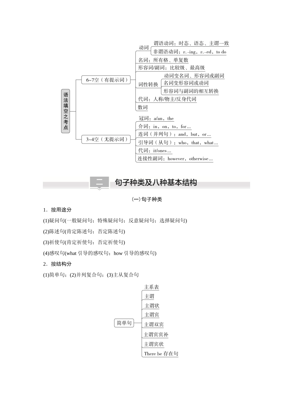 2026《金版教程》高考复习方案英语主题版-语法根基——重点.docx_第3页