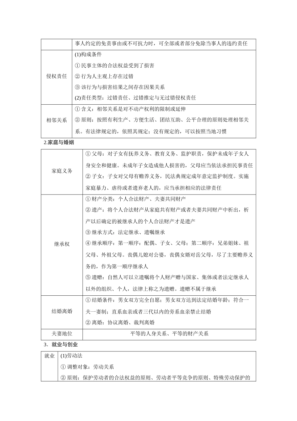 2026《金版教程》高考复习方案政治创新版-大单元归纳提升(2).docx_第2页