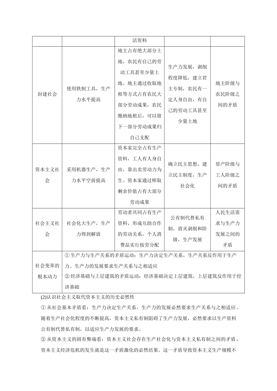 2026《金版教程》高考复习方案政治创新版-大单元归纳提升.docx_第2页
