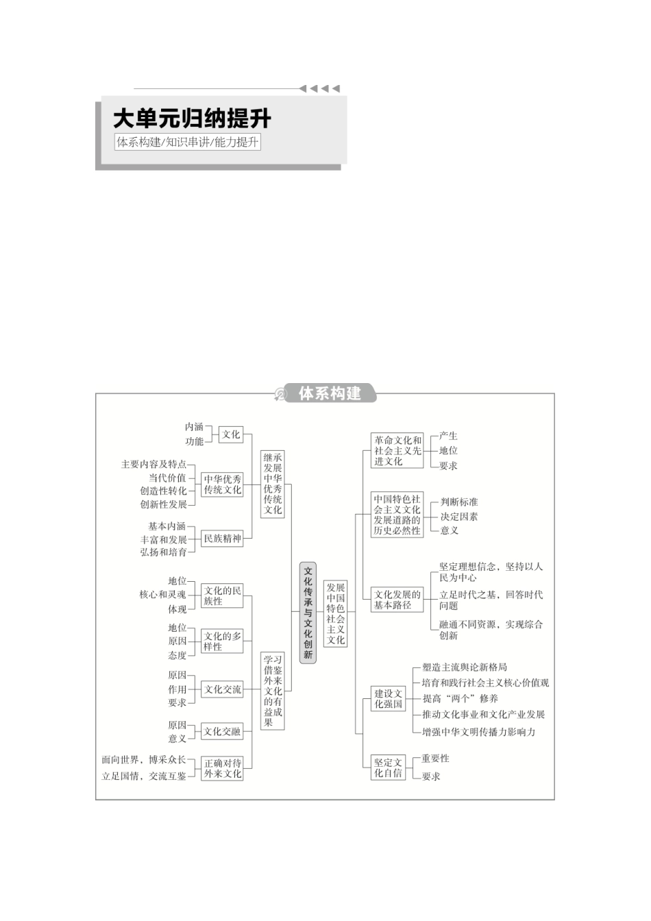2026《金版教程》高考复习方案政治创新版-第3单元  大单元归纳提升(1).docx_第1页