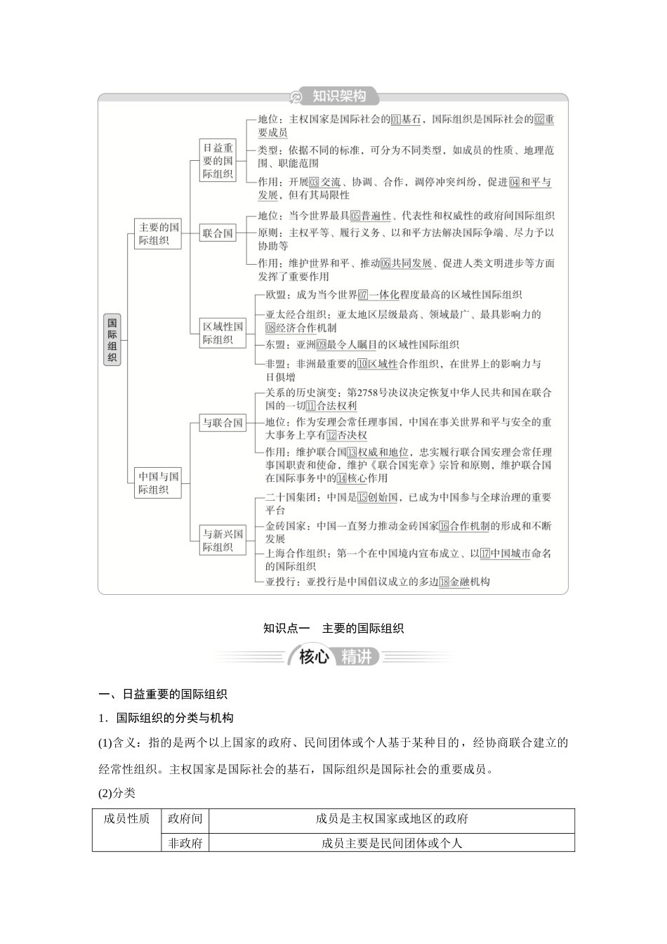 2026《金版教程》高考复习方案政治经典版-第4单元  国际组织.docx_第2页
