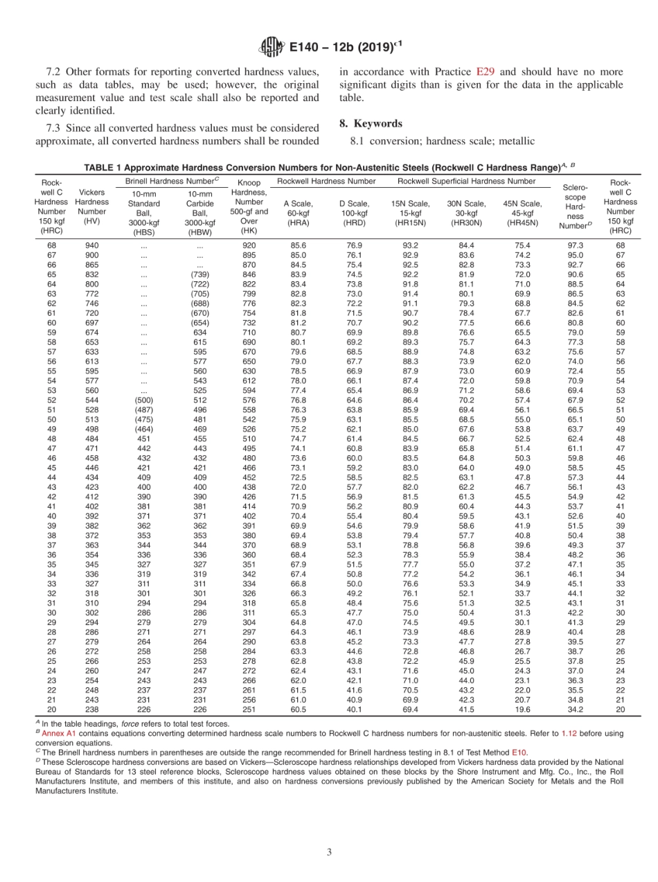 ASTM E140 -12B-2019(EN).pdf_第3页