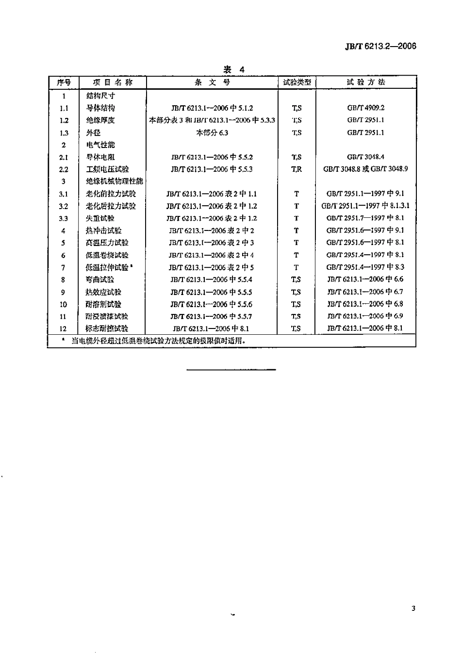 JB／T 6213.2-2006 电机绕组引接软电缆和软线 第2部分：连续运行导体最高温度为70℃的软电缆和软线.pdf_第3页