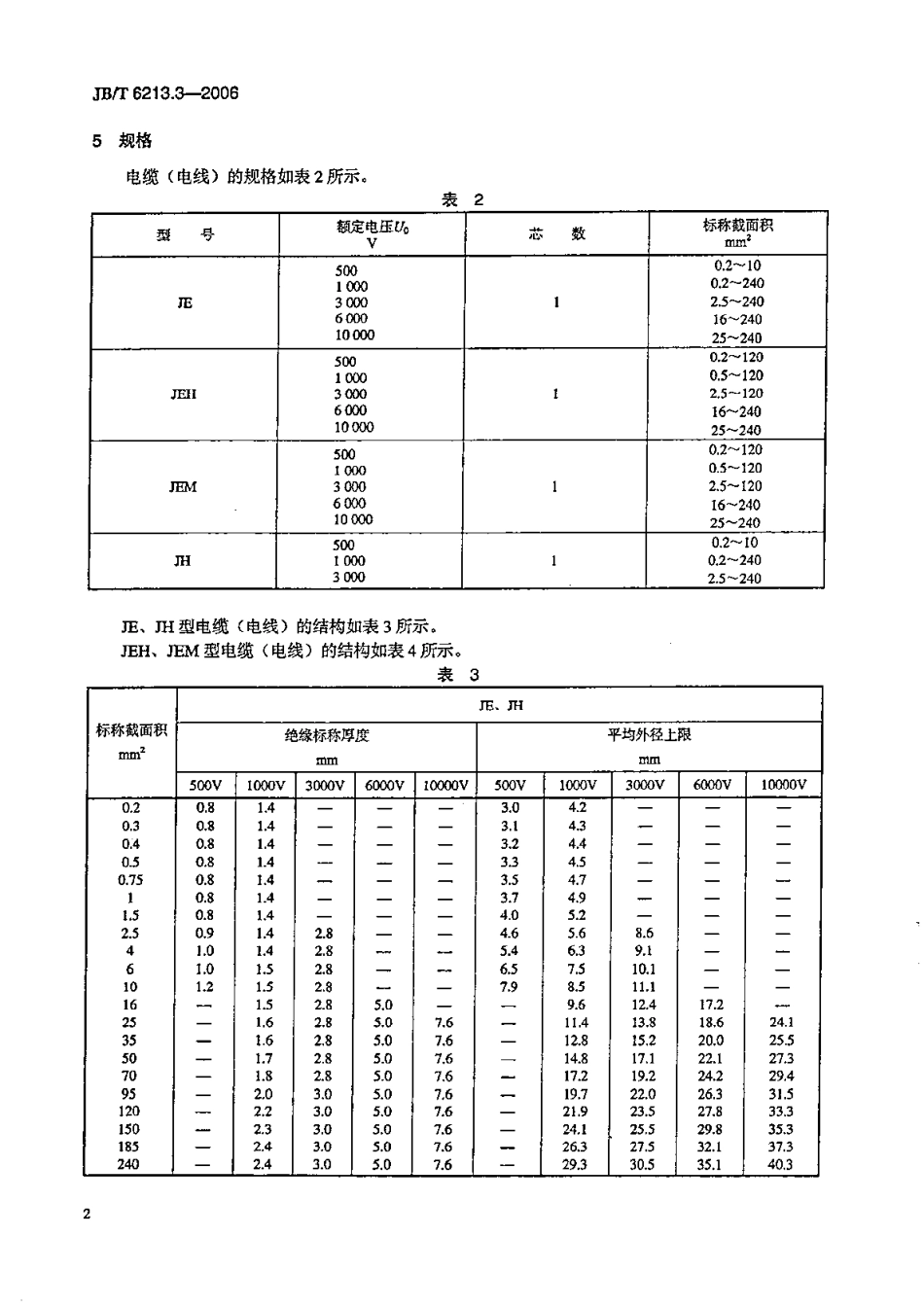 JB／T 6213.3-2006 电机绕组引接软电缆和软线 第3部分：连续运行导体最高温度为90℃的软电缆和软线.pdf_第2页