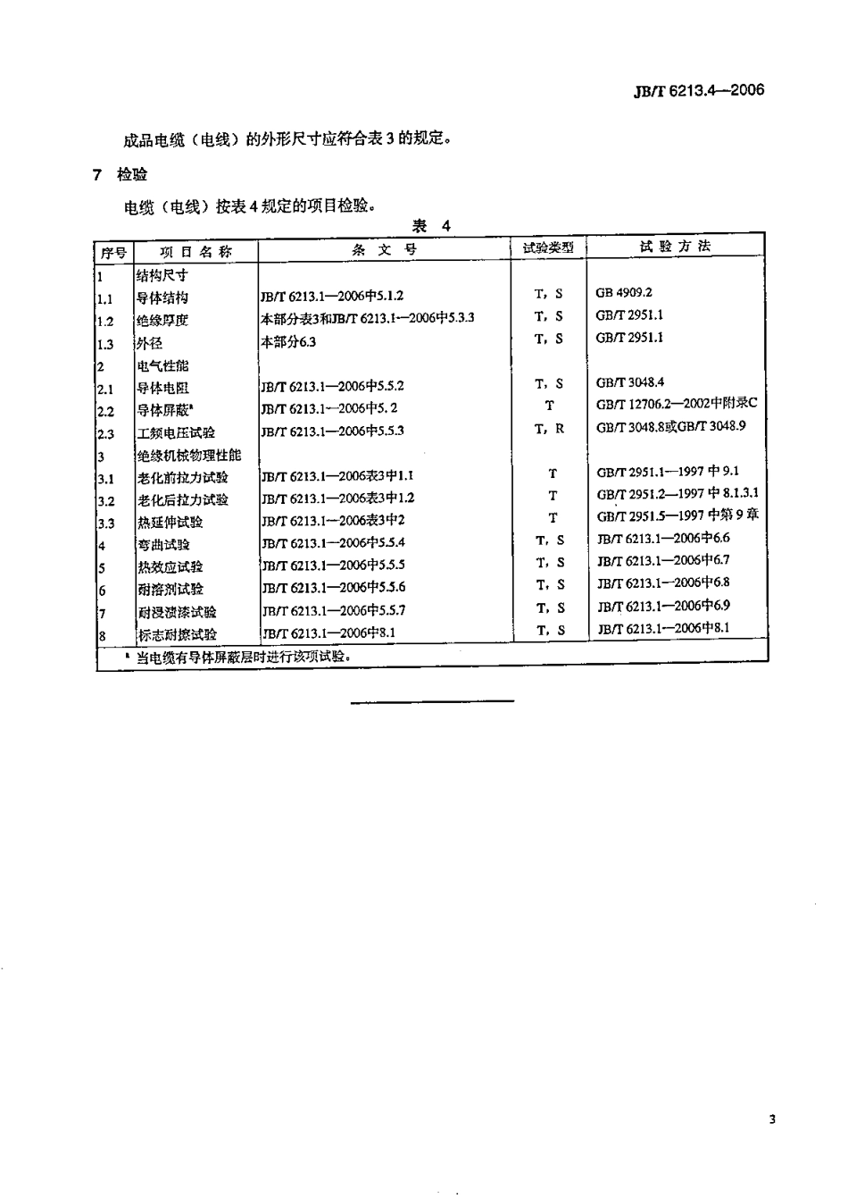 JB／T 6213.4-2006 电机绕组引接软电缆和软线 第4部分：连续运行导体最高温度为180℃的软电缆和软线.pdf_第3页