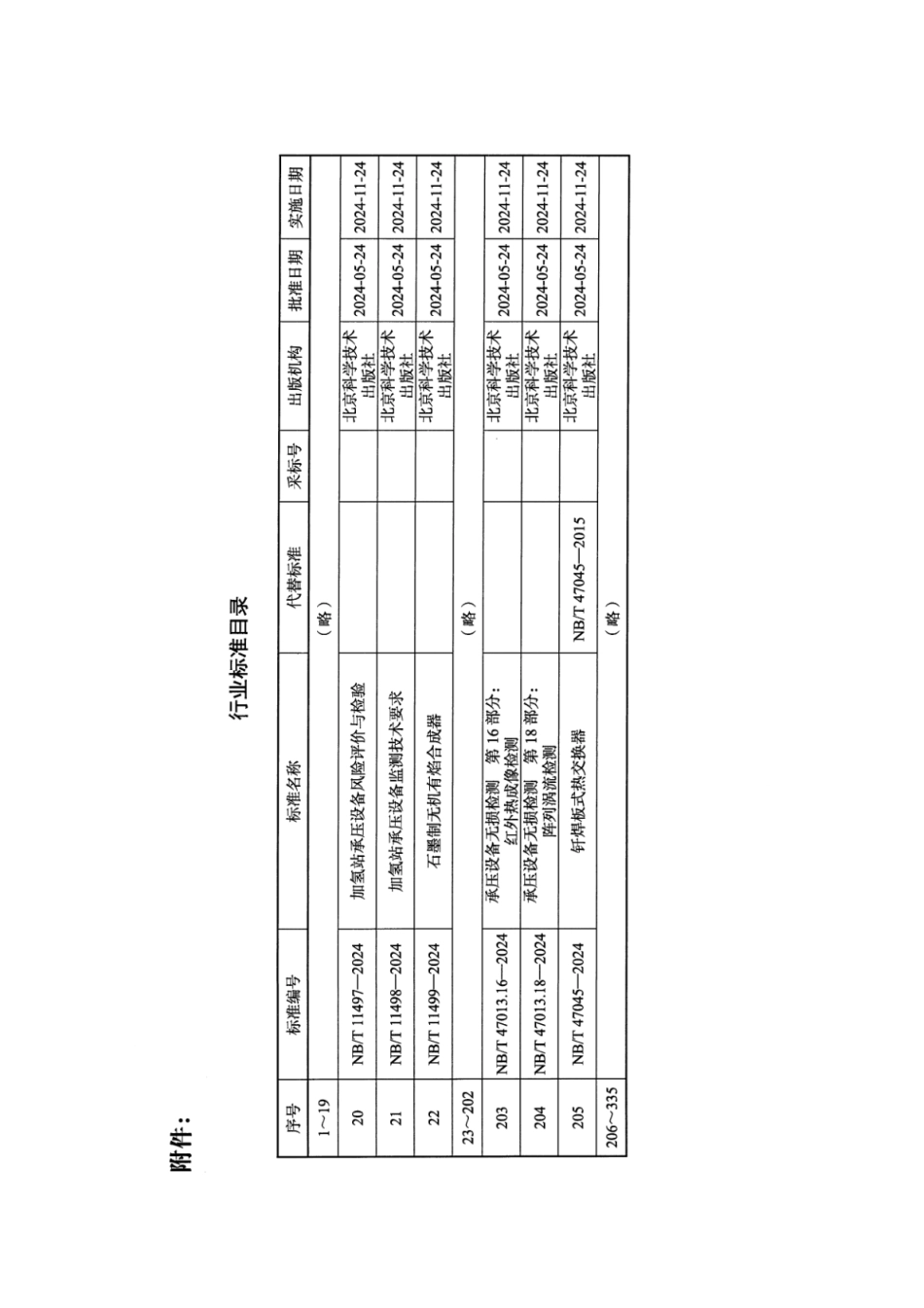 NB／T 11499-2024 石墨制无机有焰合成器.pdf_第3页