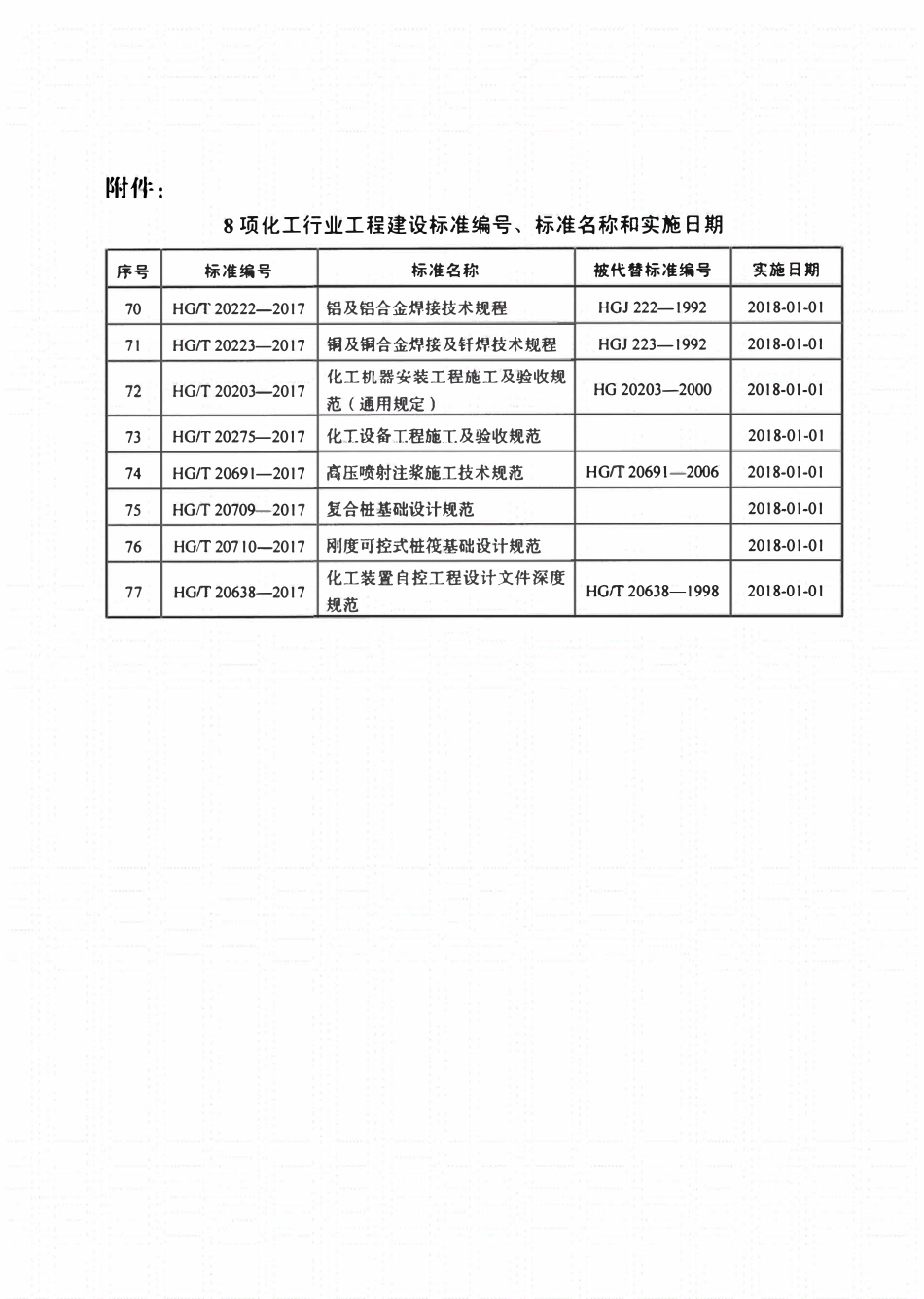 HGT20222-2017-铝及铝合金焊接技术规程.pdf_第3页