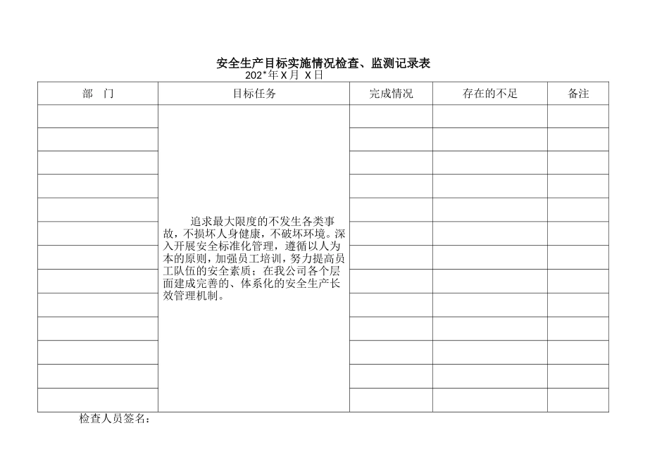 安全目标实施检查监测记录.doc_第1页