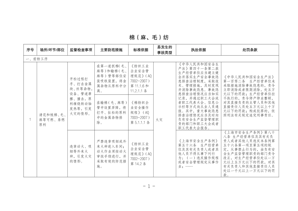 工贸企业安全生产标准规范合规指引(纺织).pdf_第3页