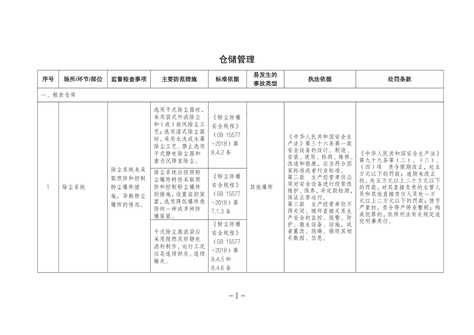 工贸企业安全生产标准规范合规指引(商贸).pdf_第3页