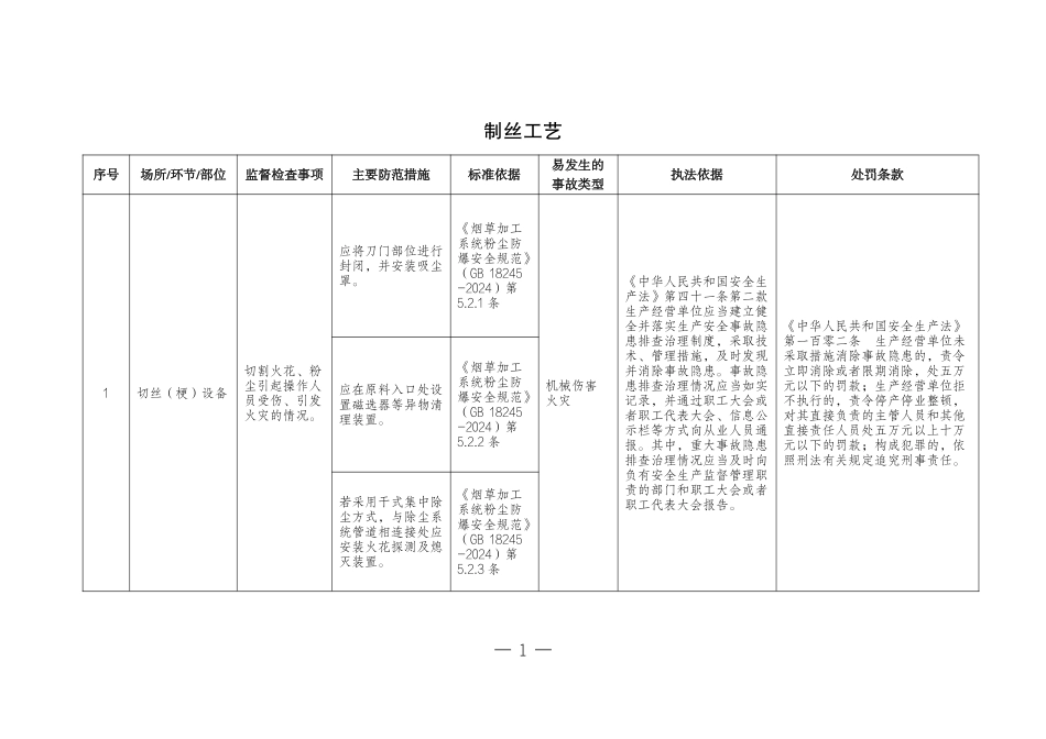 工贸企业安全生产标准规范合规指引(烟草).pdf_第3页