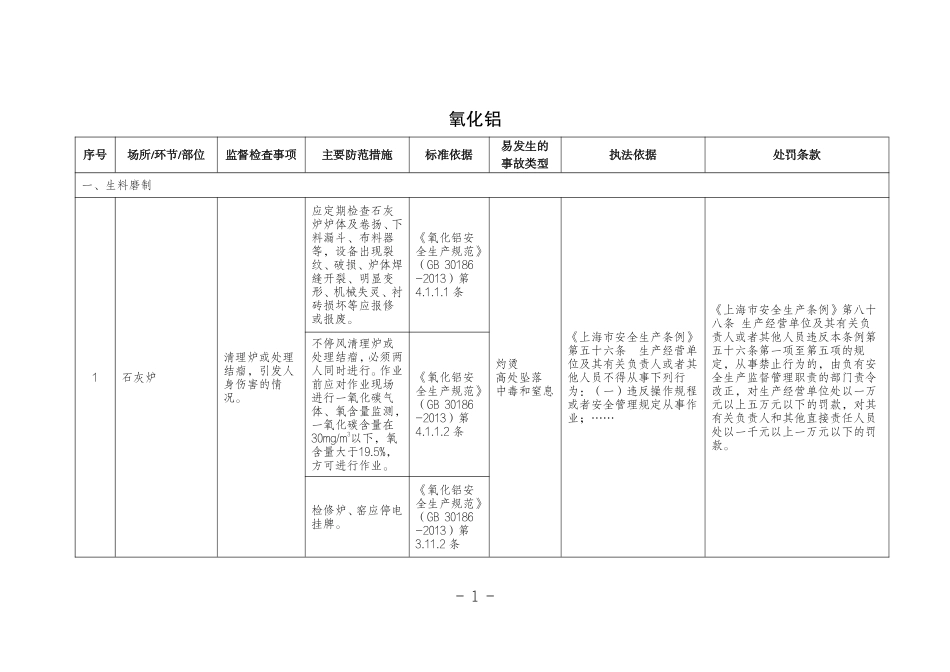 工贸企业安全生产标准规范合规指引(有色).pdf_第3页