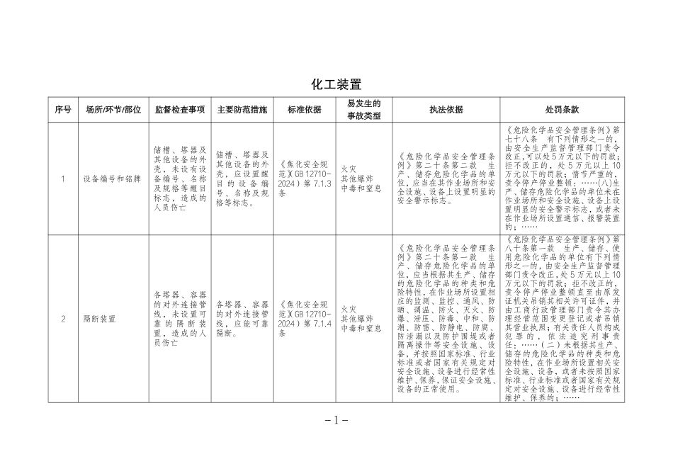 危险化学品企业安全生产标准规范合规指引(煤化工).pdf_第3页