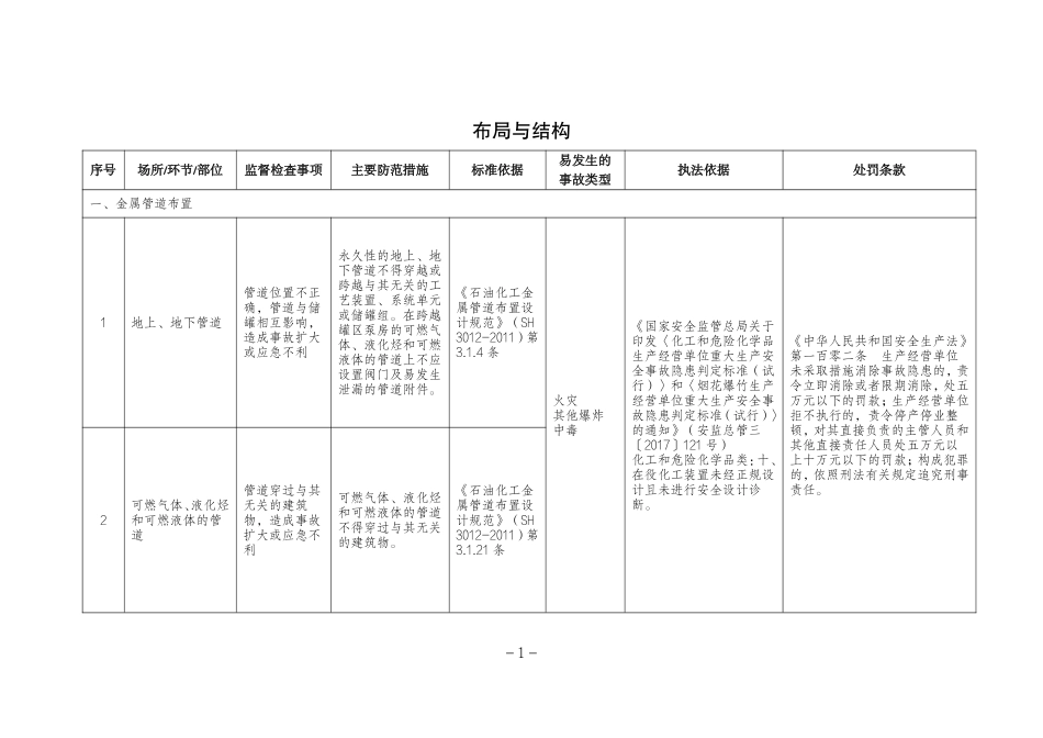 危险化学品企业安全生产标准规范合规指引(石油化工).pdf_第3页