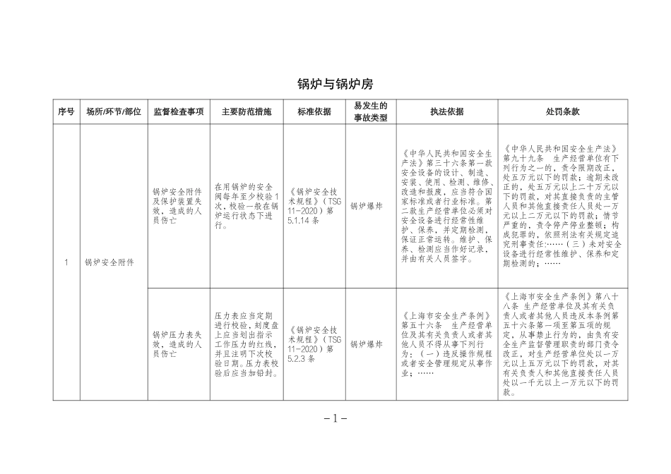 危险化学品企业安全生产标准规范合规指引(特种设备).pdf_第3页