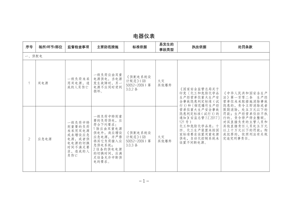 危险化学品企业安全生产标准规范合规指引(通用单元).pdf_第3页