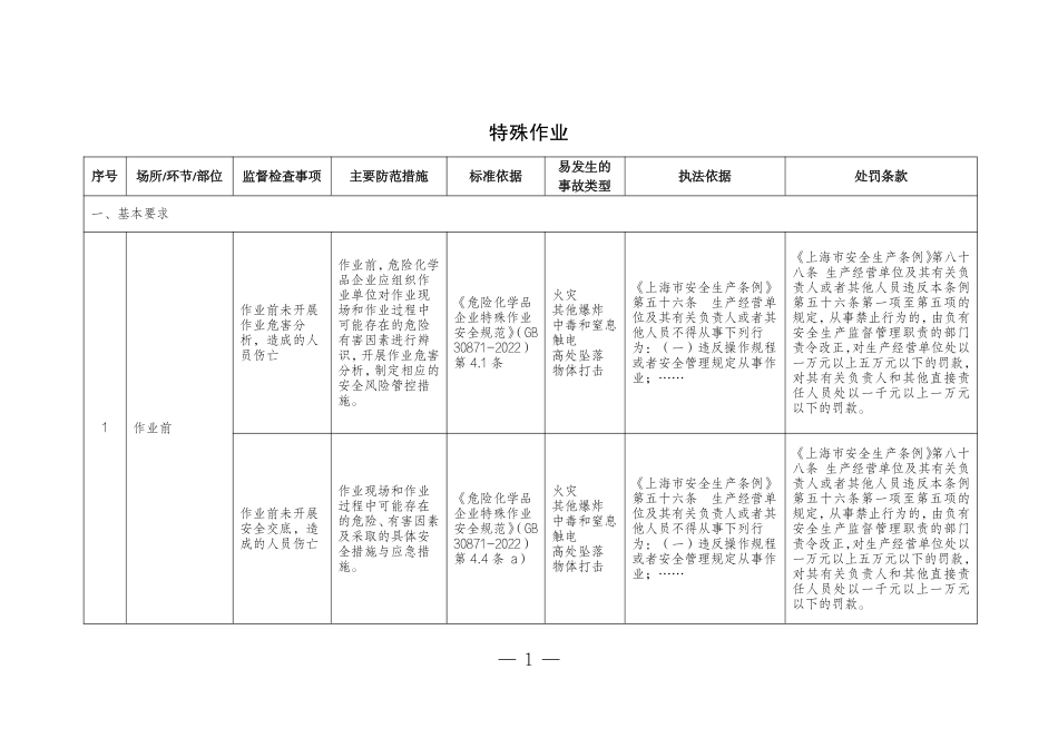 危险化学品企业安全生产标准规范合规指引(危险作业).pdf_第3页