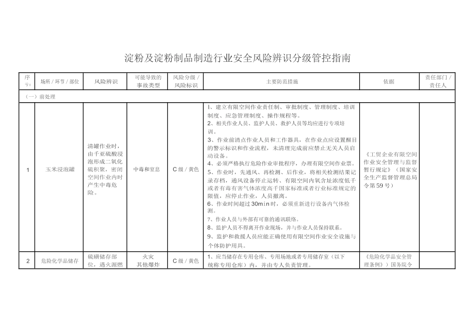 淀粉及淀粉制品制造行业安全风险辨识分级管控指南.docx_第1页