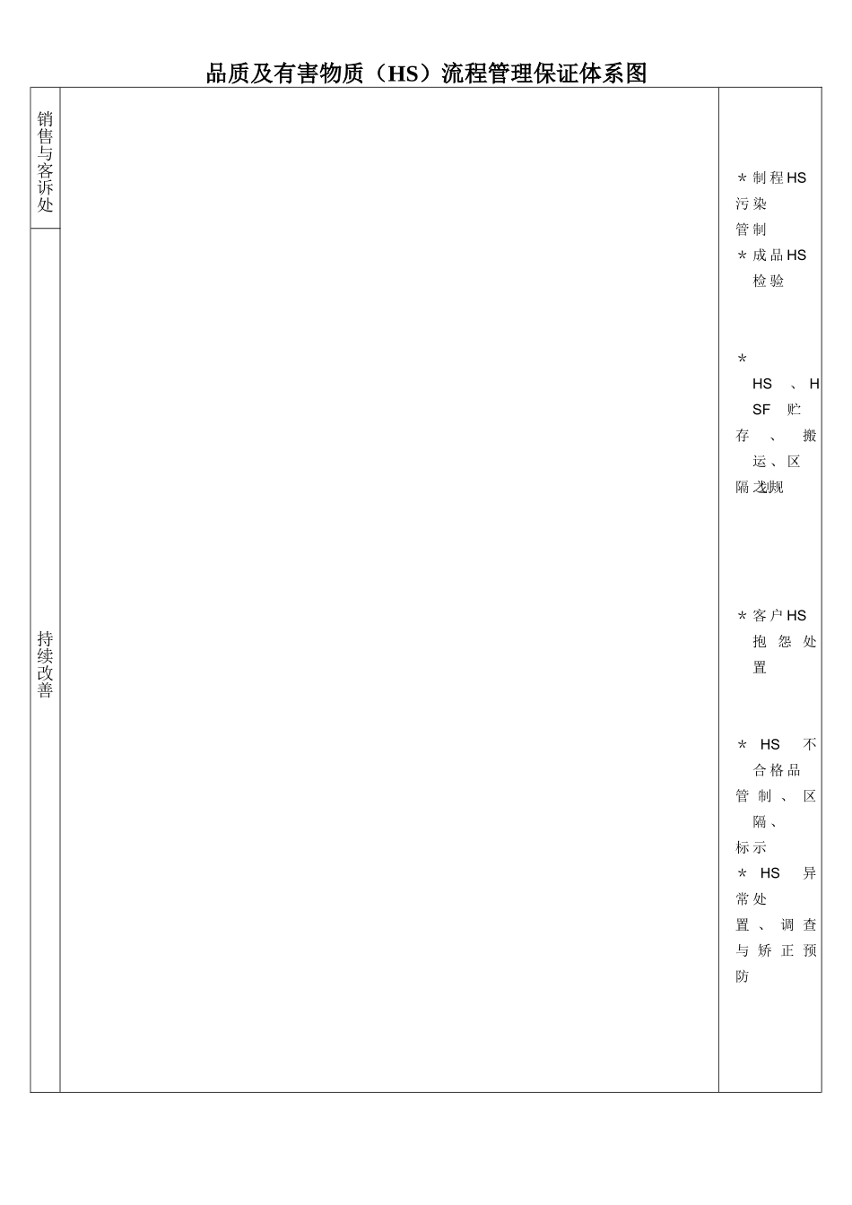 附件一品质及有害物质HS流程管理保证体系图.doc_第2页