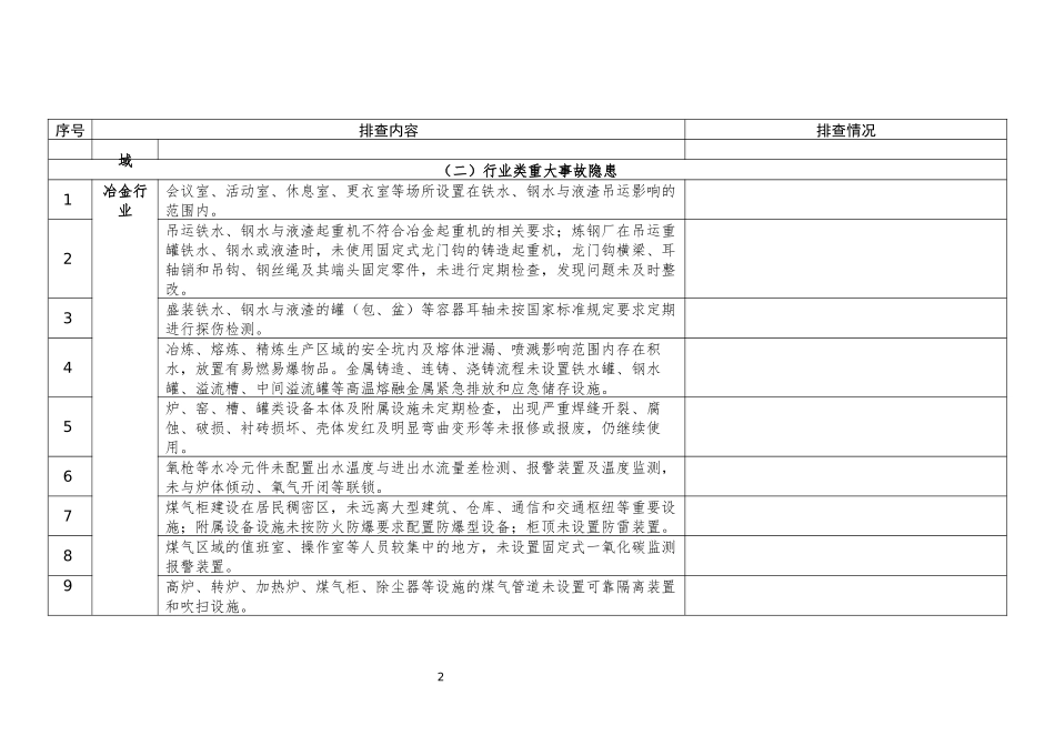 工贸行业重大生产安全事故隐患排查表.docx_第2页