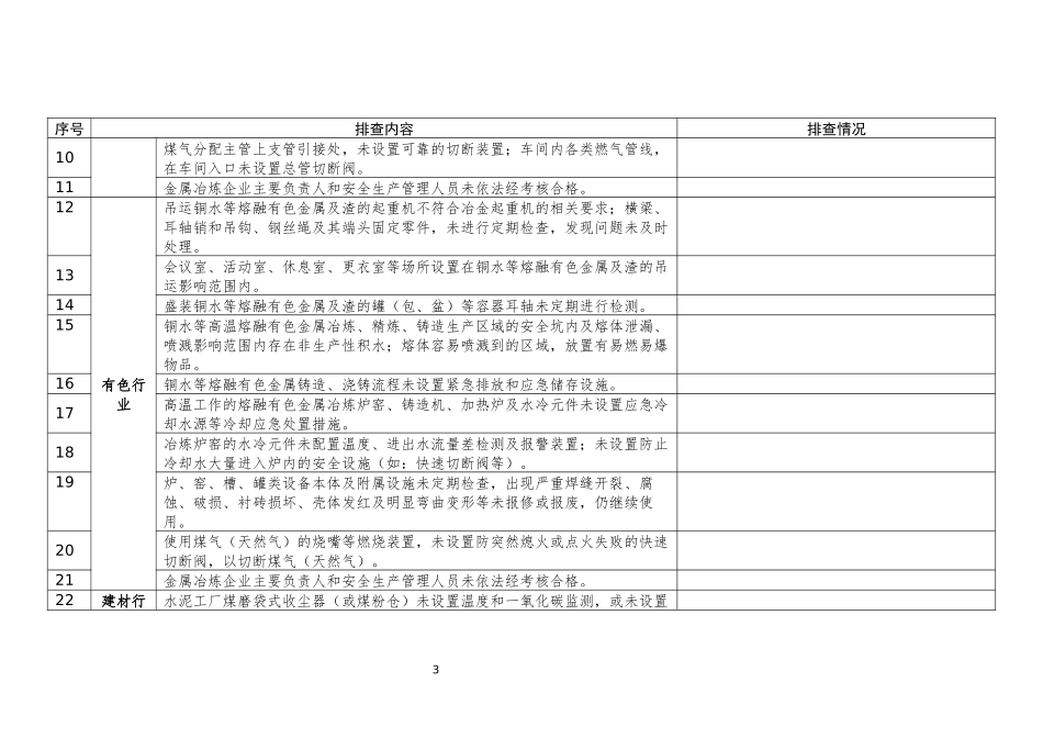 工贸行业重大生产安全事故隐患排查表.docx_第3页
