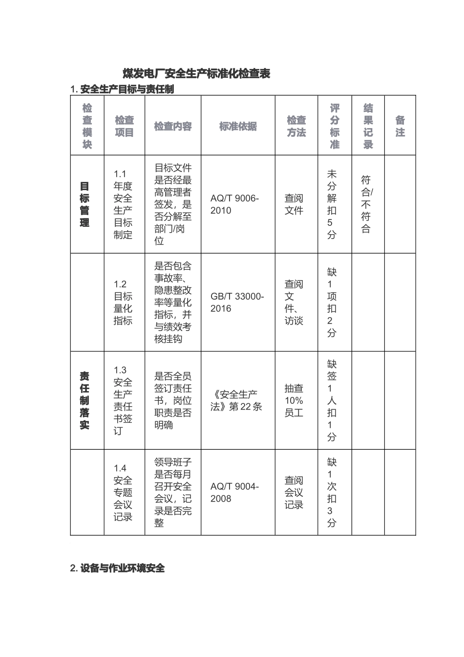 煤发电厂安全生产标准化检查表_.docx_第1页