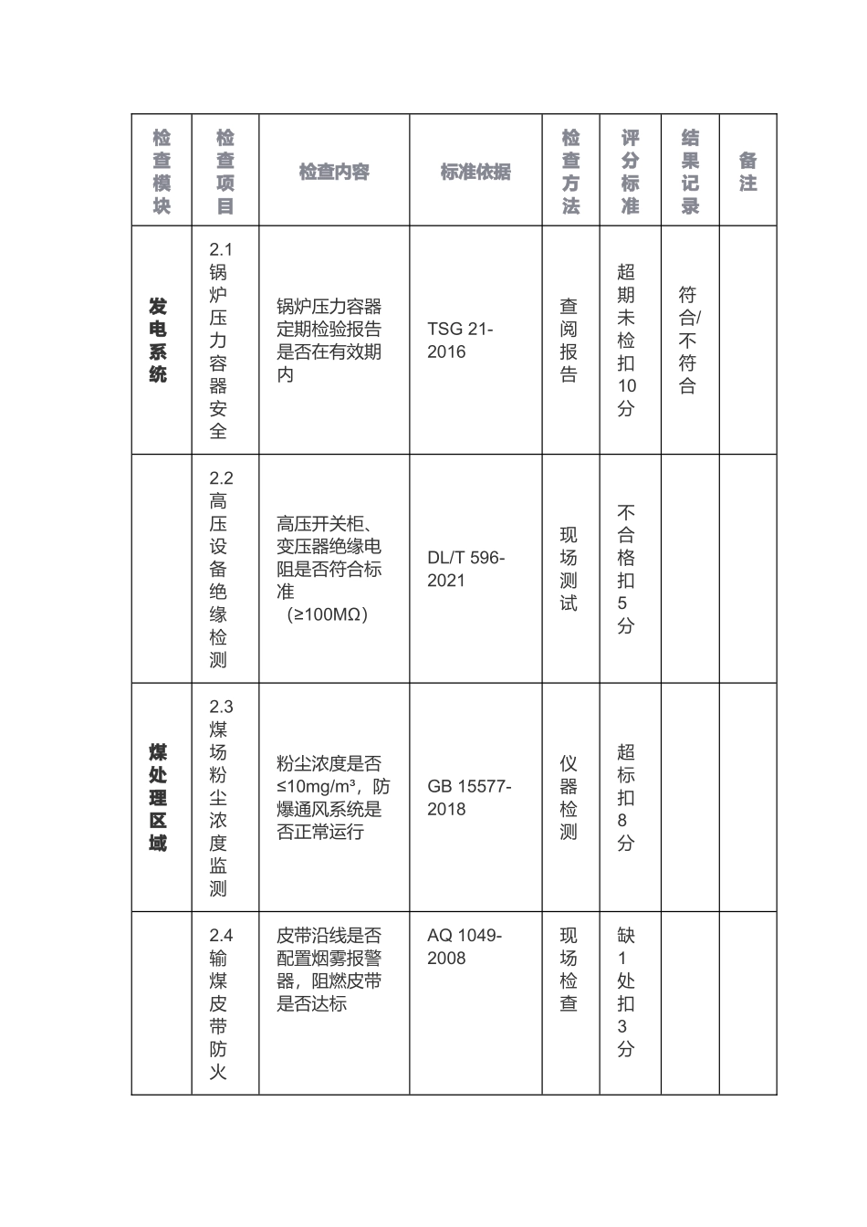 煤发电厂安全生产标准化检查表_.docx_第2页