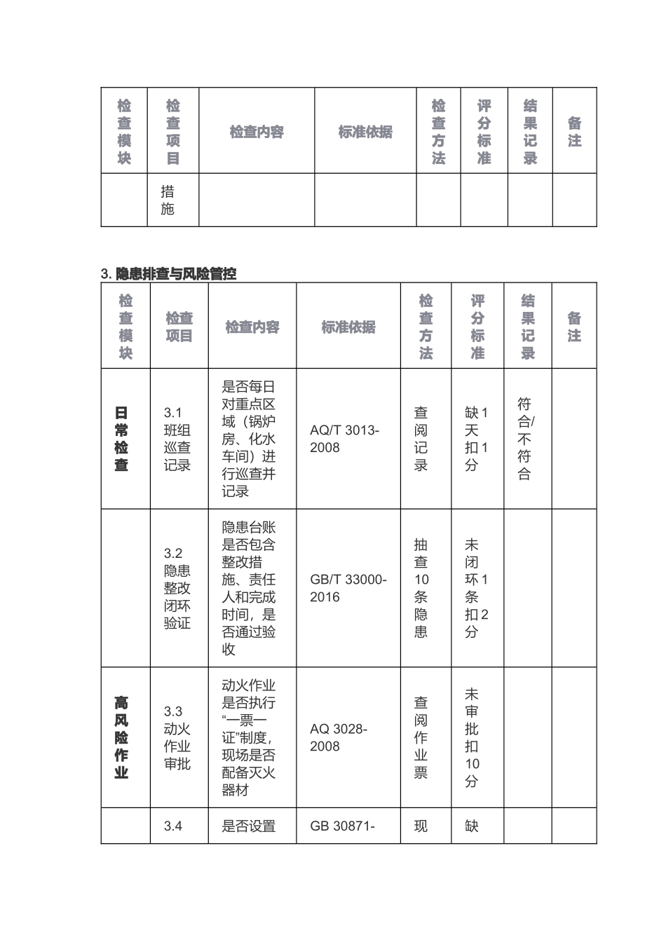 煤发电厂安全生产标准化检查表_.docx_第3页