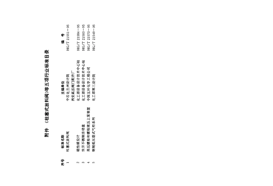 HGT 21584-1995 磁性液位计.pdf_第3页