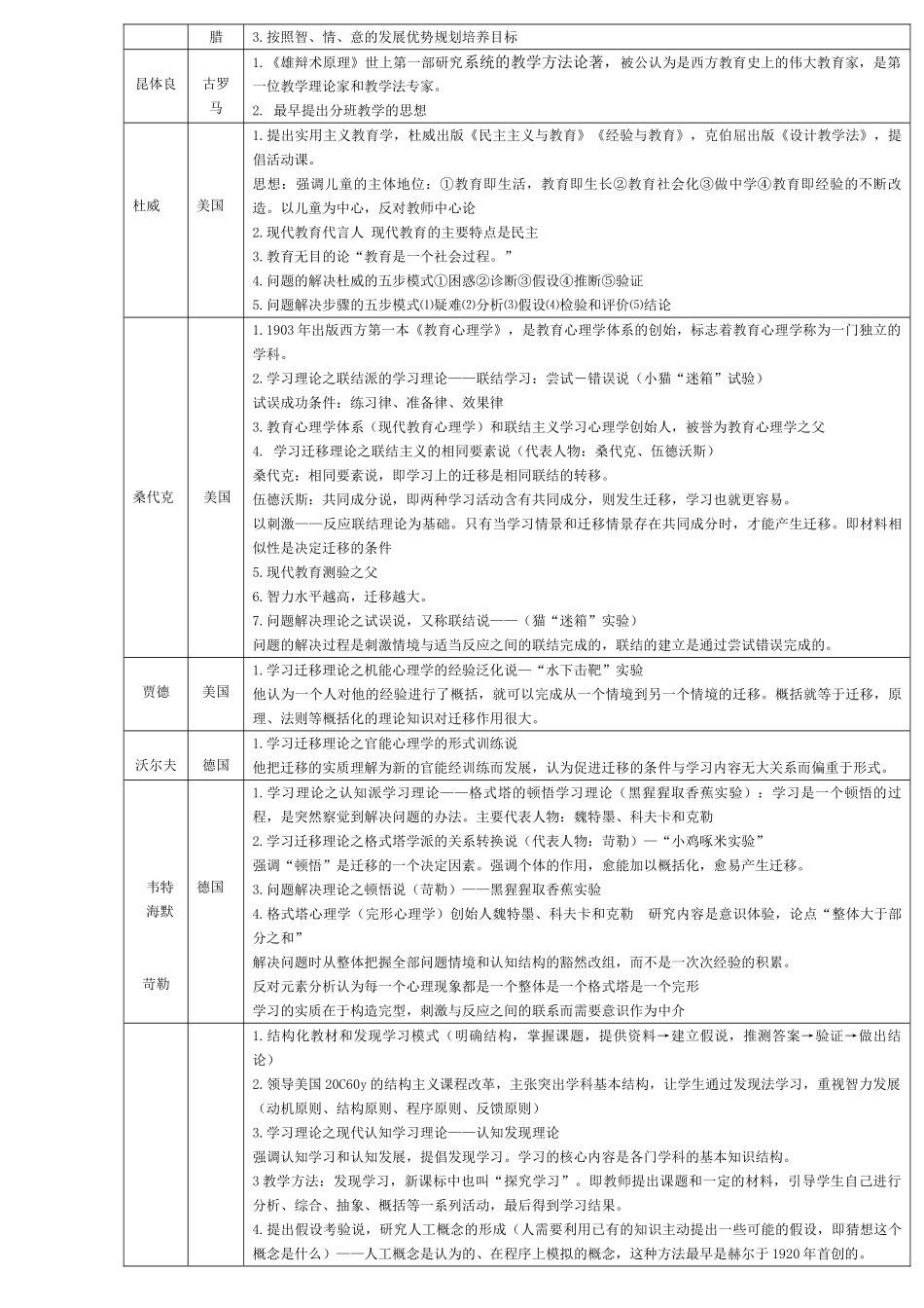 【独家记忆】5分钟记住教材中所有人名.doc_第2页