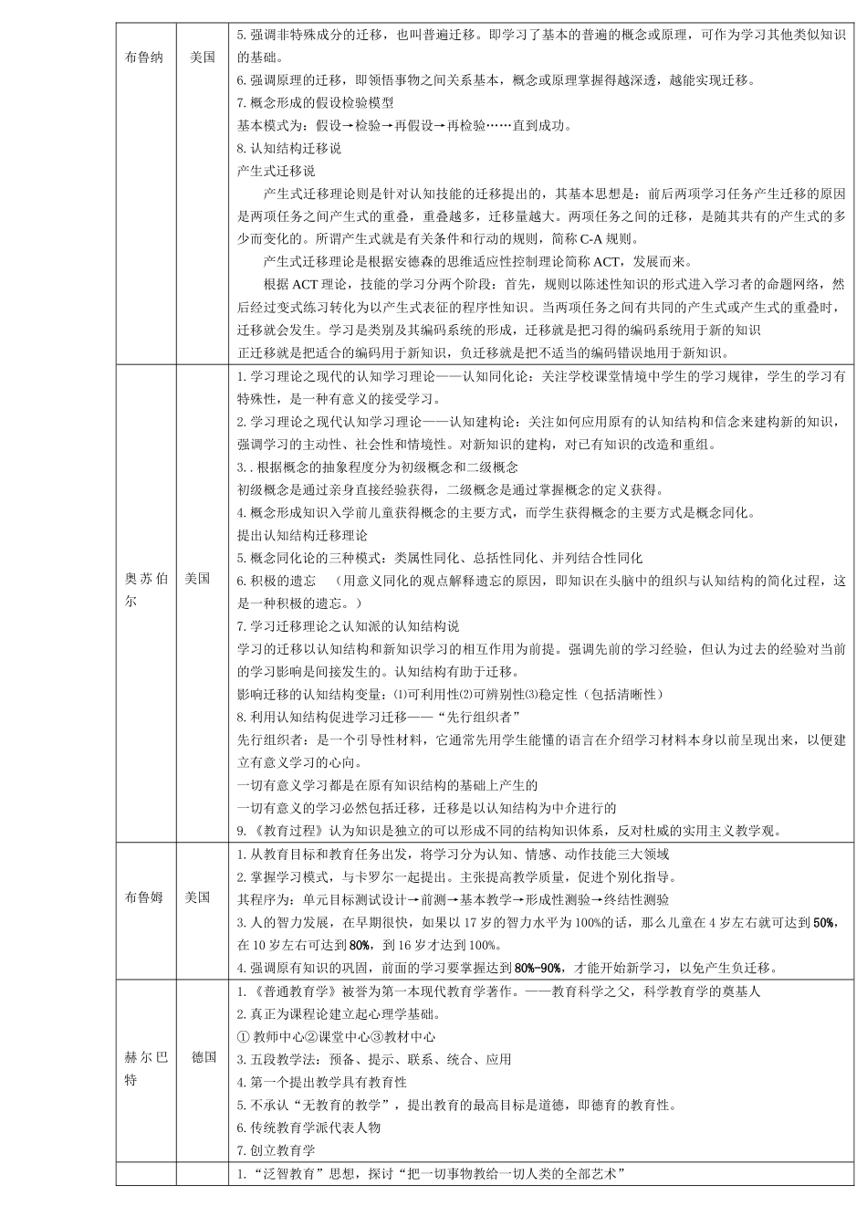【独家记忆】5分钟记住教材中所有人名.doc_第3页