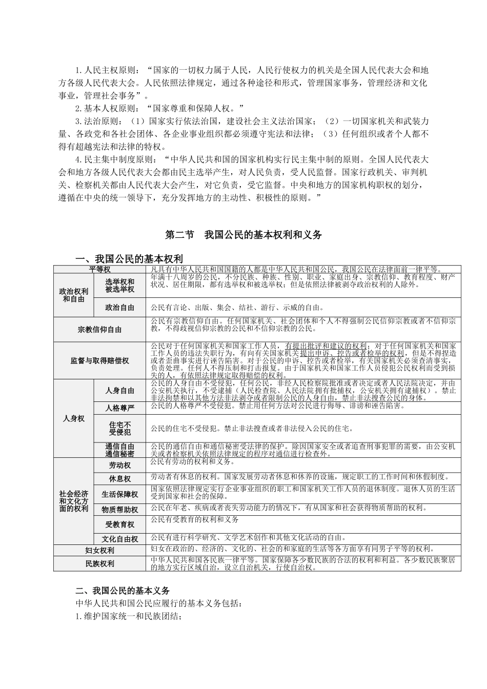 2.常识【宪法高频考点】.doc_第2页