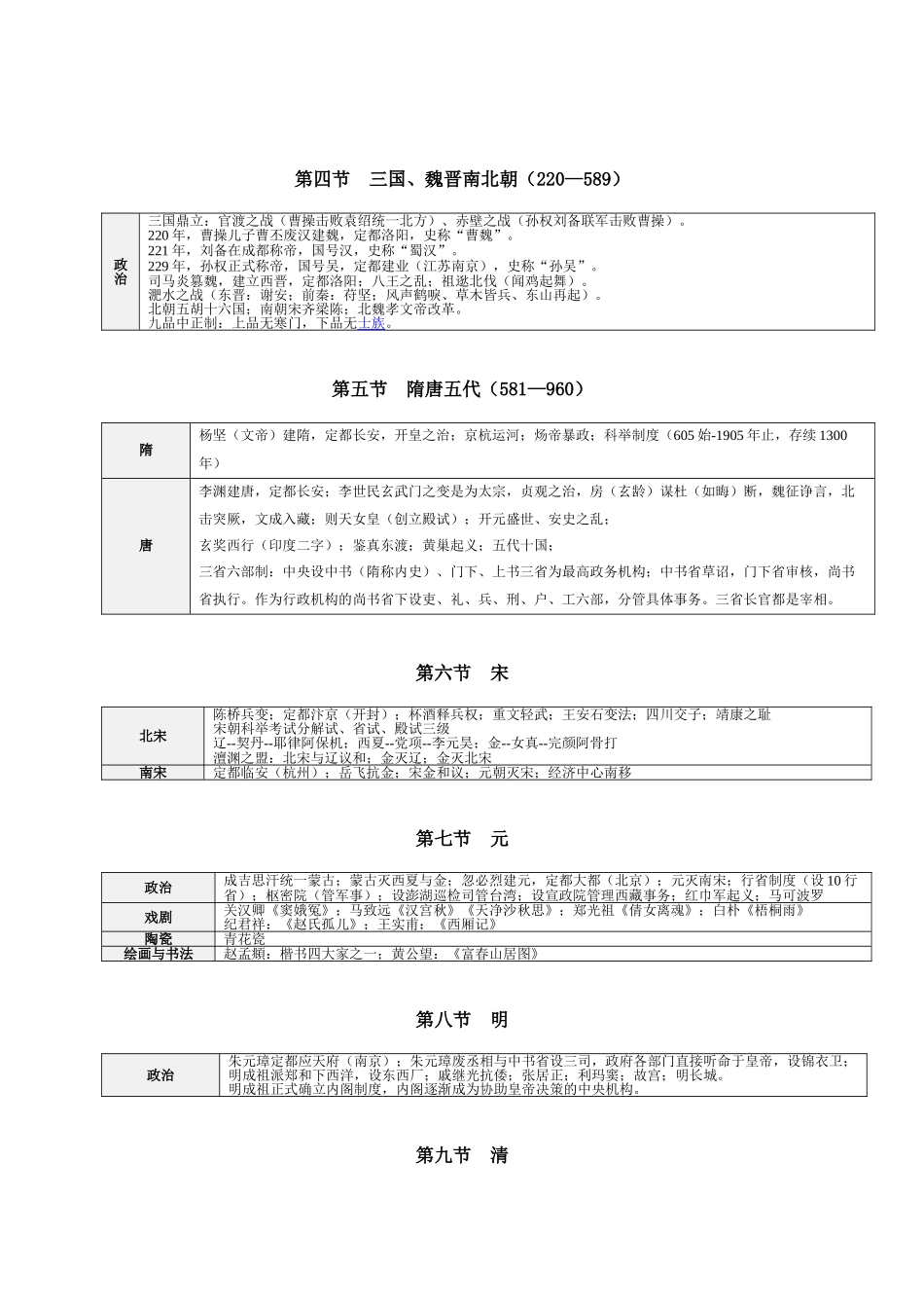 9.常识【历史与文化】.doc_第2页