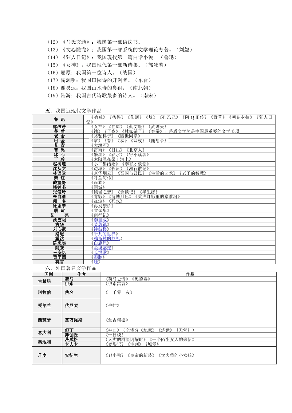 10.常识【文学与思想】.doc_第2页