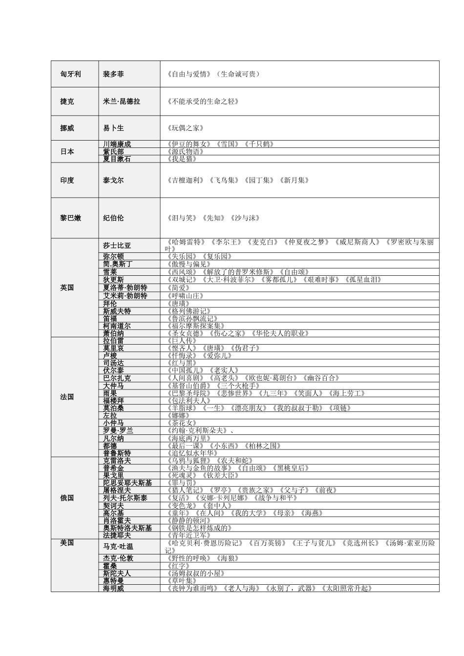 10.常识【文学与思想】.doc_第3页