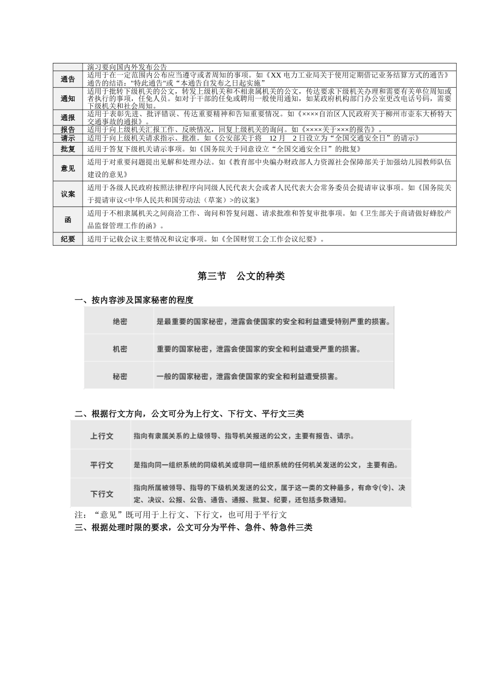 12.常识【公文篇】.doc_第2页