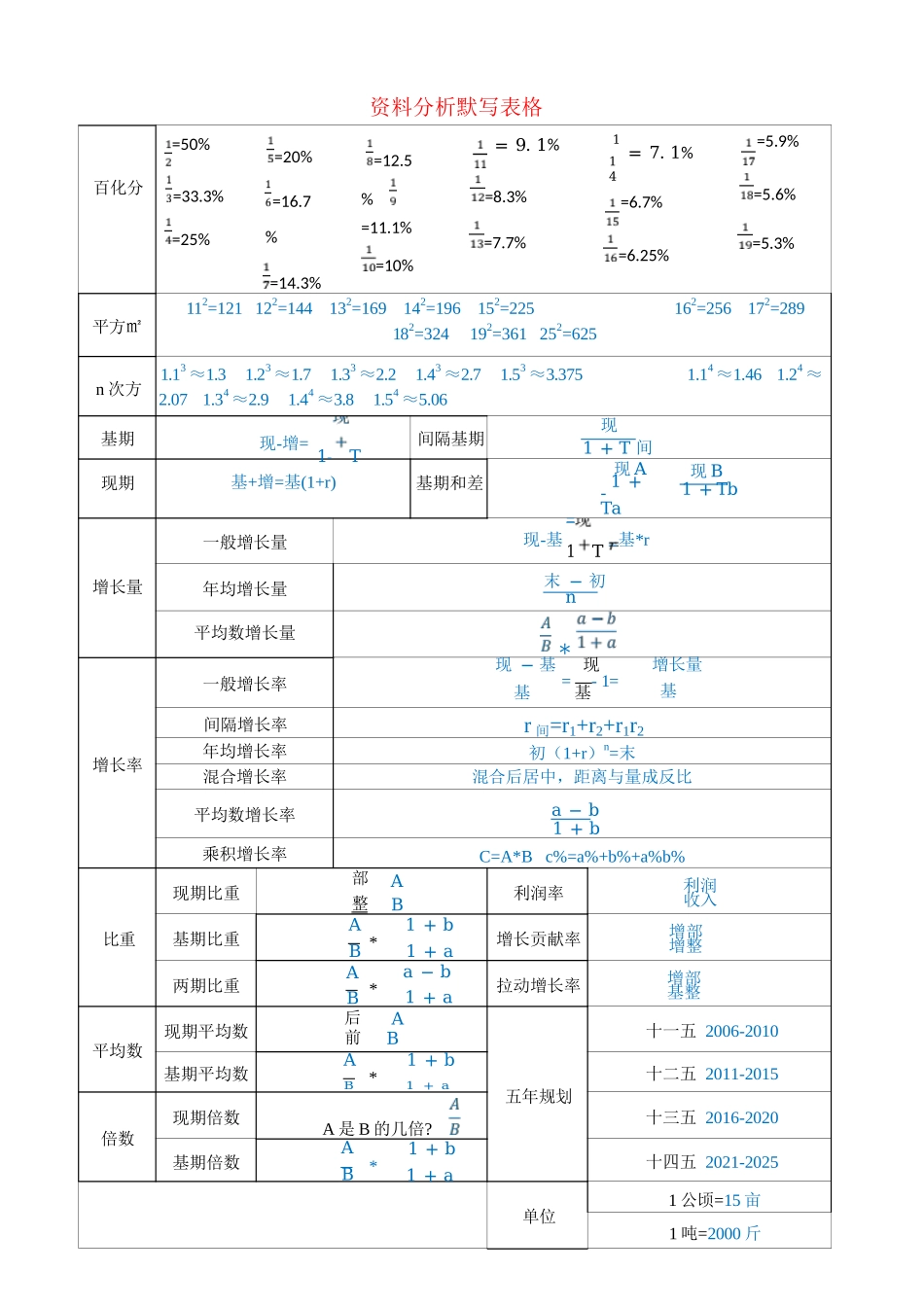 24行测考点默写2页纸.docx_第1页