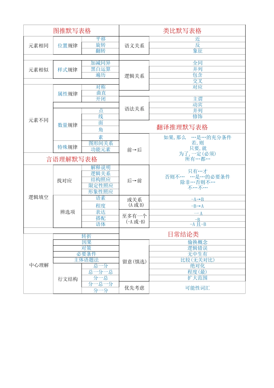 24行测考点默写2页纸.docx_第3页