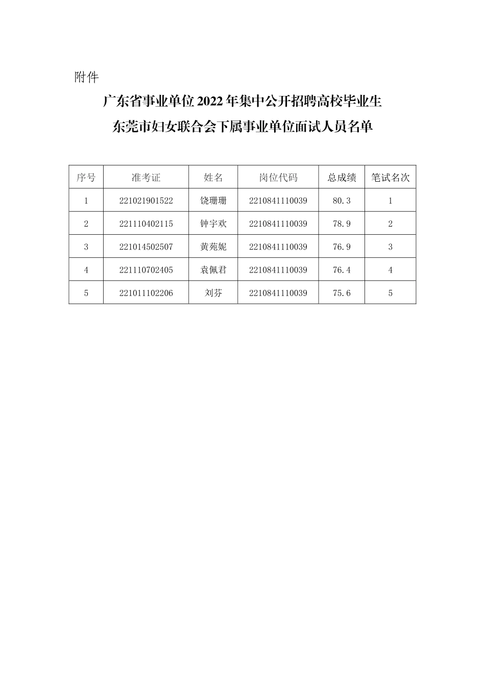 东莞市妇女联合会下属事业单位.docx_第1页