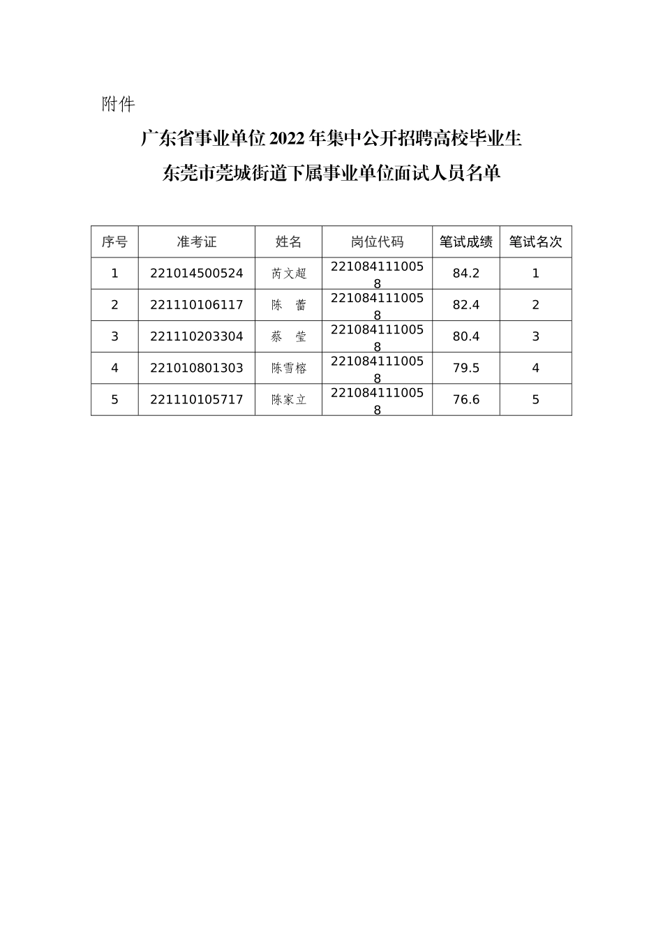 东莞市莞城街道下属事业单位.doc_第1页