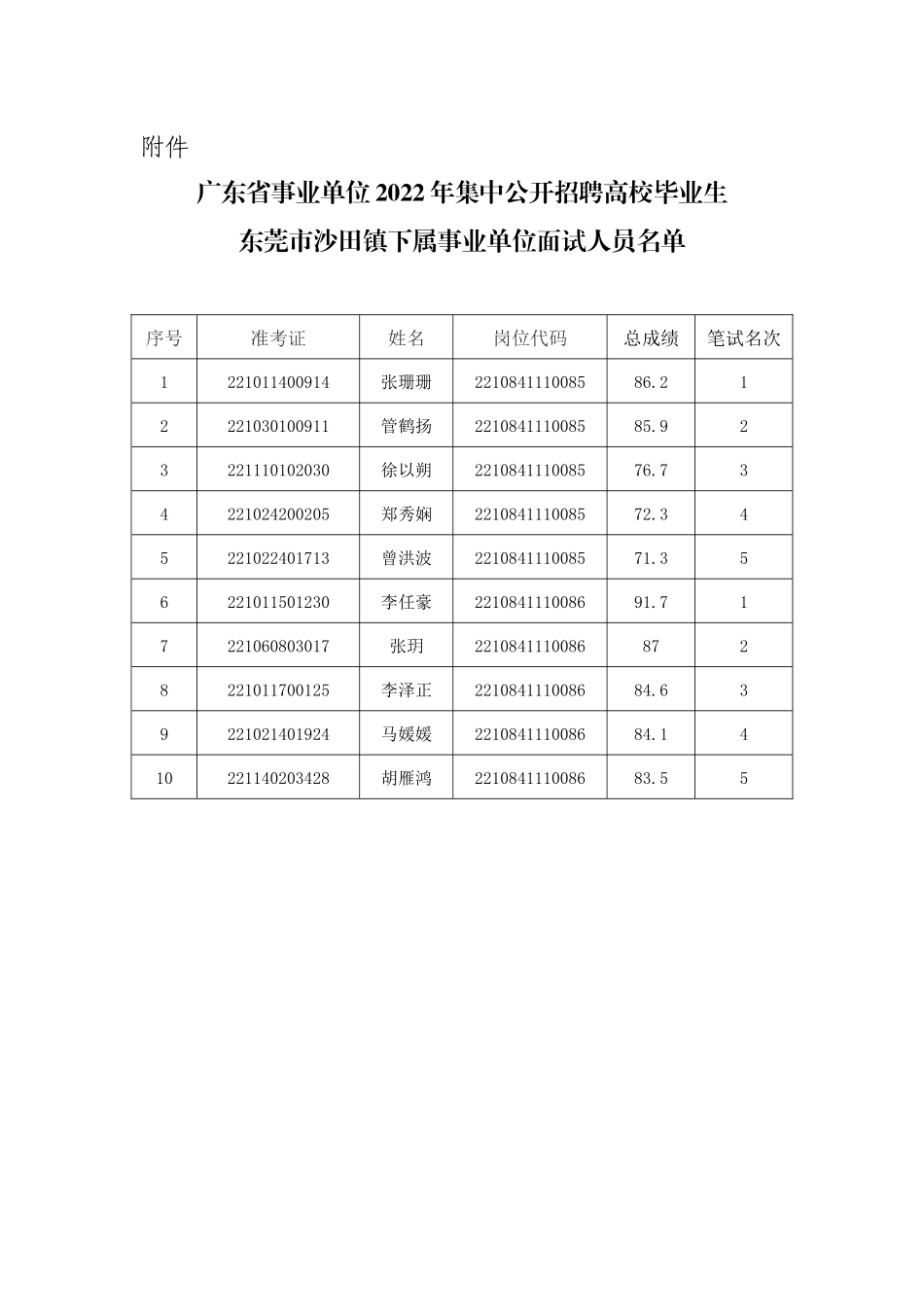 东莞市沙田镇下属事业单位.docx_第1页