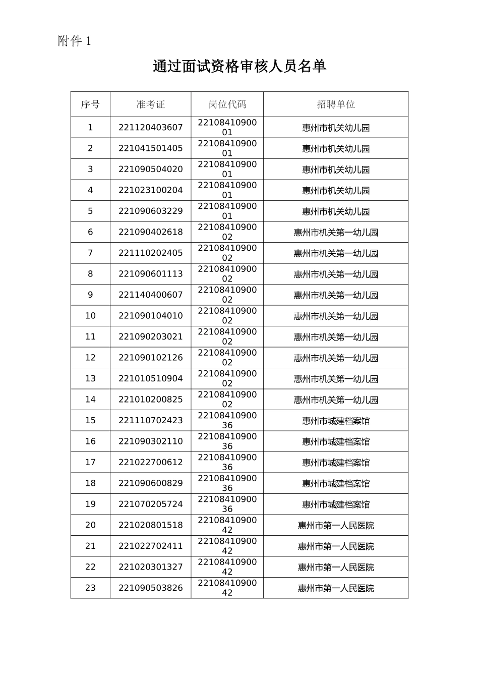 附件1广东省事业单位2022年.doc_第1页