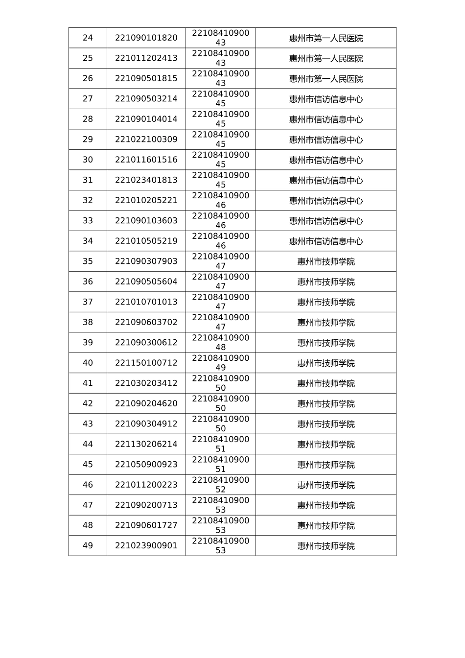 附件1广东省事业单位2022年.doc_第2页