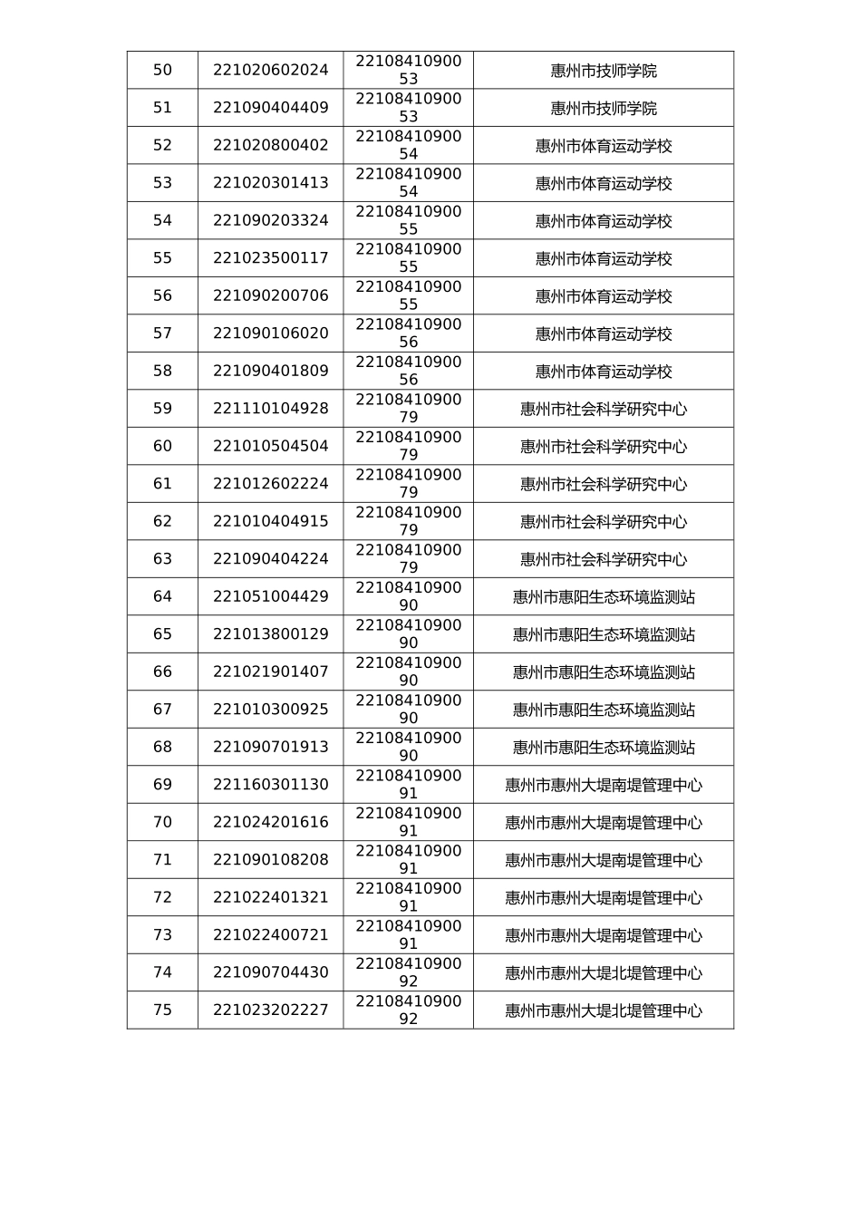 附件1广东省事业单位2022年.doc_第3页
