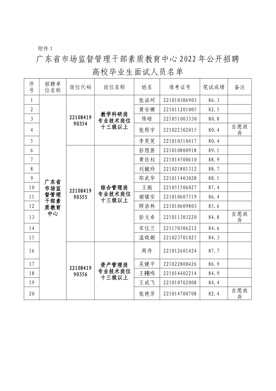 广东省市场监督管理干部素质教育中心.docx_第1页