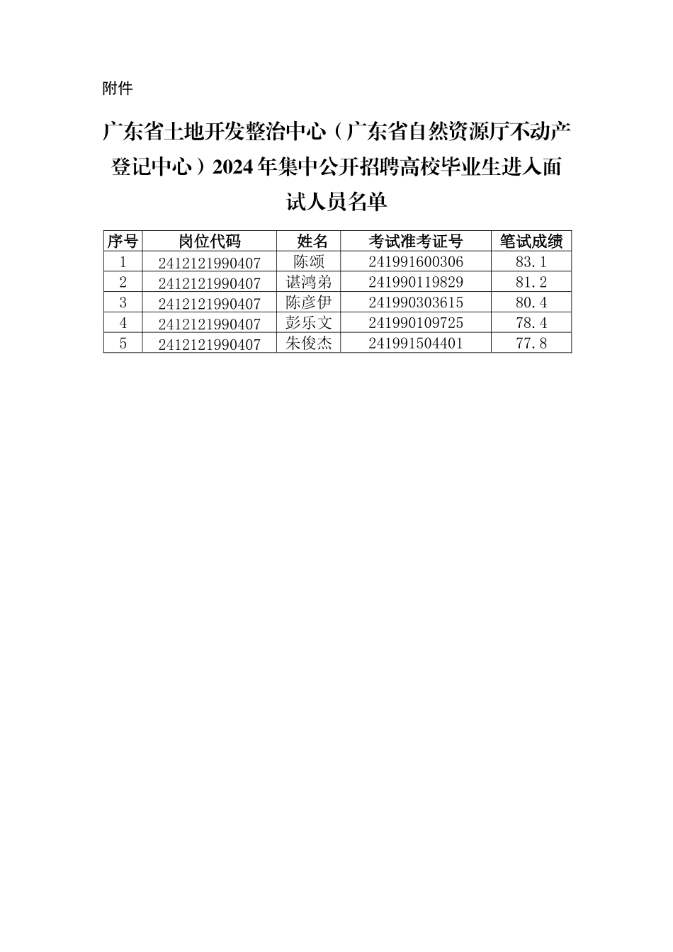 广东省土地开发整治中心（广东省自然资源厅不动产登记中心）.doc_第1页